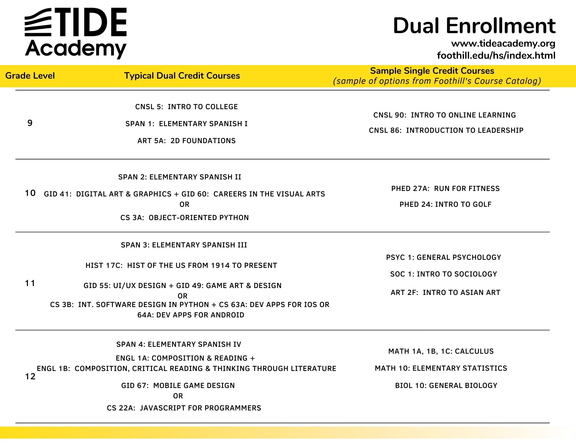 Dual Enrollment Info
