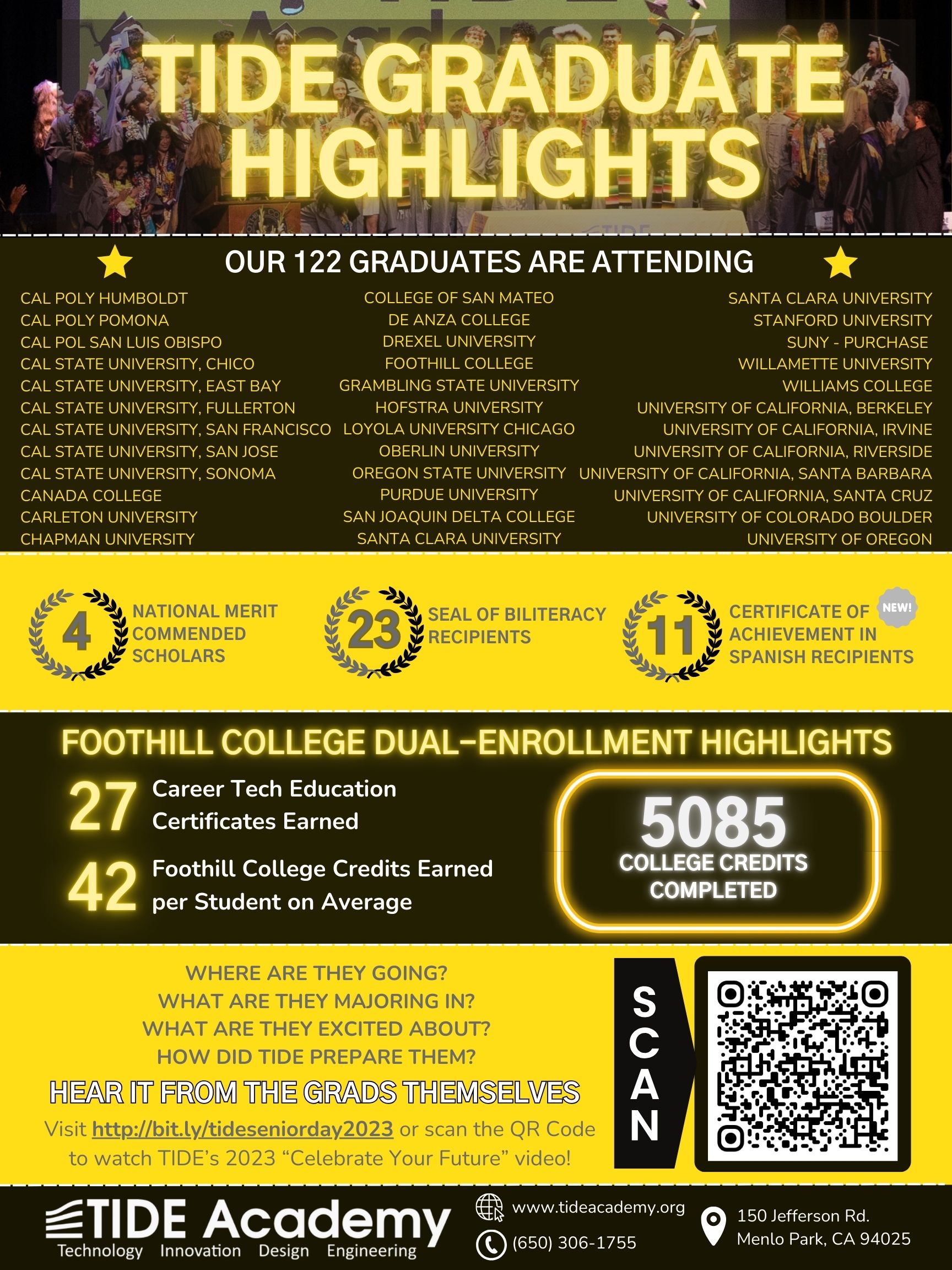 2023 Graduate Highlights