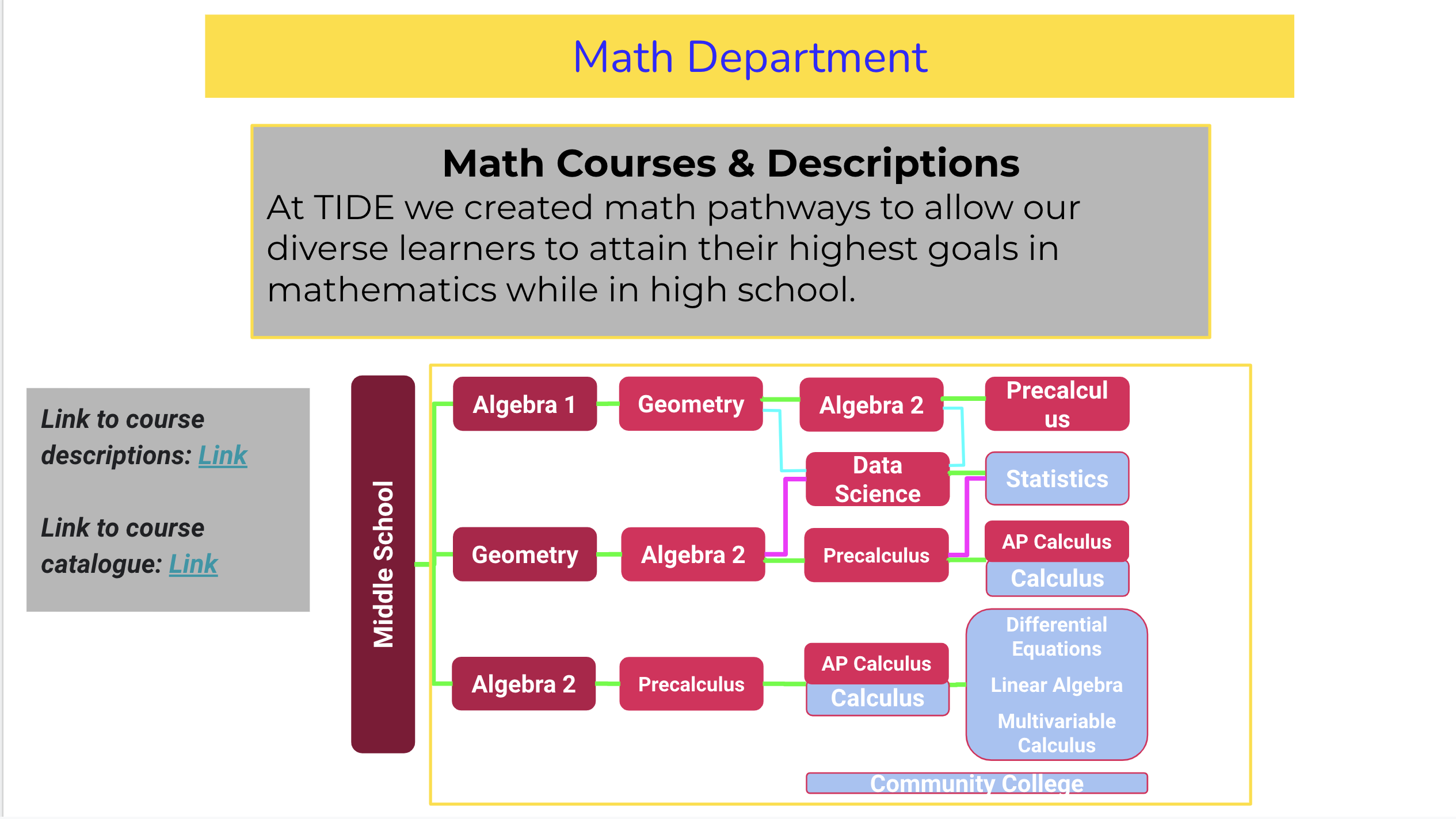 Math Department
