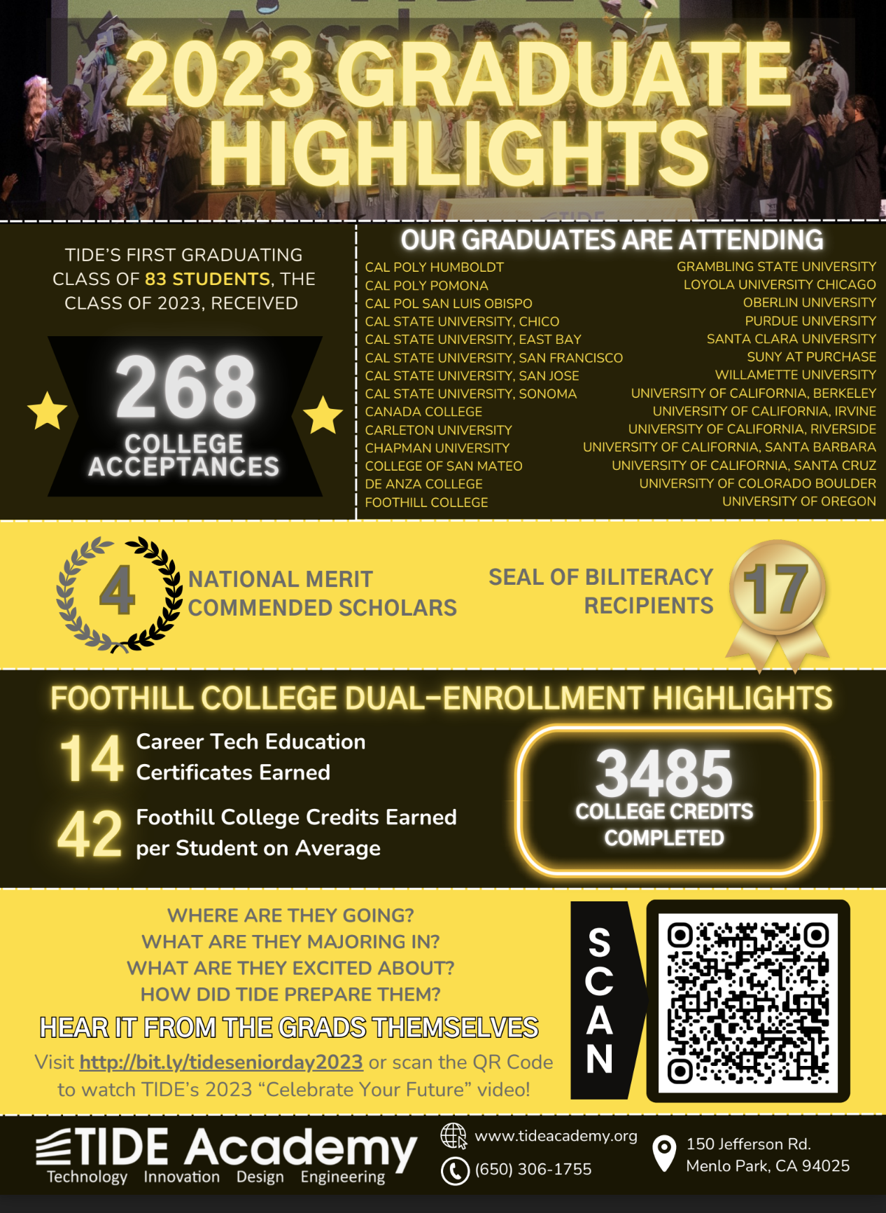 2023 Graduate Highlights