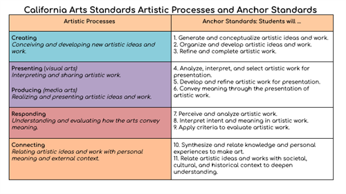 art-standards